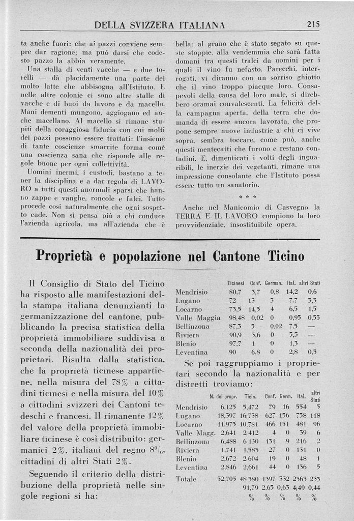 Terra e lavoro nei manicomi moderni Leducatore della Svizzera italiana 1934 3 - Terra e lavoro nei manicomi moderni